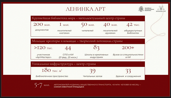 Илья Бачурин - амбассадор фестиваля «Ленинка Арт» - 3